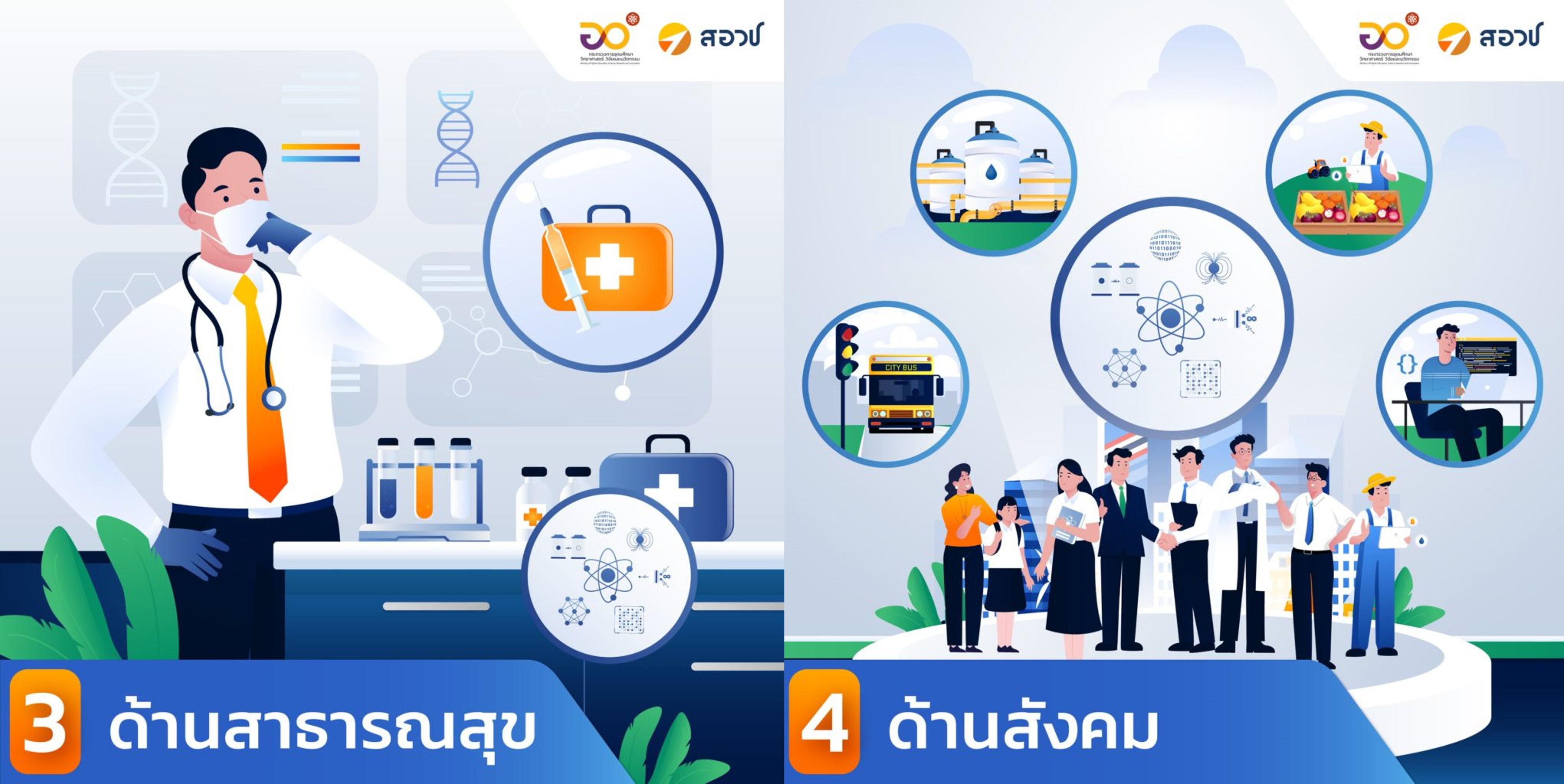เทคโนโลยีควอนตัมต่อประเทศไทย ทั้ง 7 ด้าน